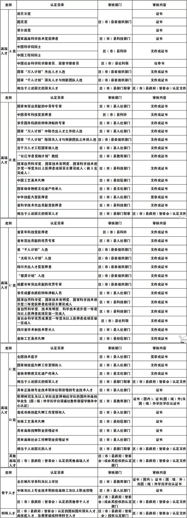 成都买房不要社保户口，还能省几百万？