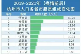 杭州人，老家在河南，说话、做菜很“开封”图片