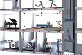 隔音差到楼下一点点声音楼上都听得很清楚是什么原因?图片