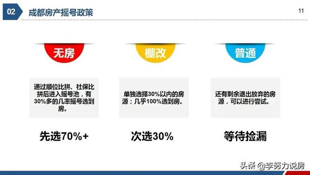 成都买房，你资格准备好了吗？资格和顺位排序到底是什么？