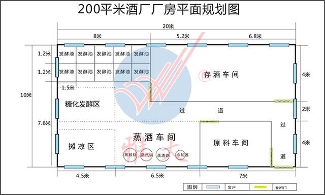 酿酒作坊需要什么手续？