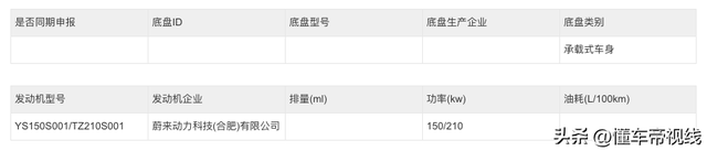 新车 | 全新蔚来EC6续航信息曝光，最高630公里，或三季度发布