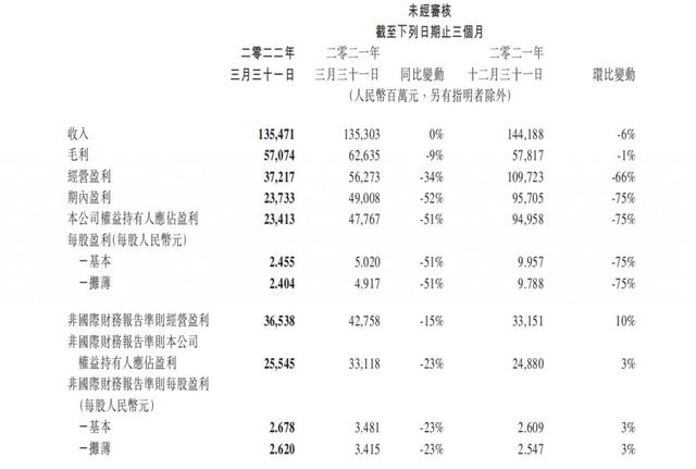 ��Ϸ�������ˣ�ҵ����ʹ�ڵ���Ѷ�����ڼ��ٻ���