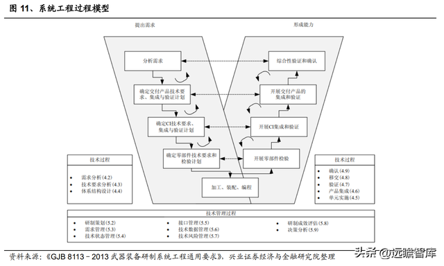 国防军工行业：航空发动机可靠性规律研究及海外案例分析