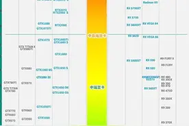 显卡1050ti现在都能玩什么大型游戏？图片