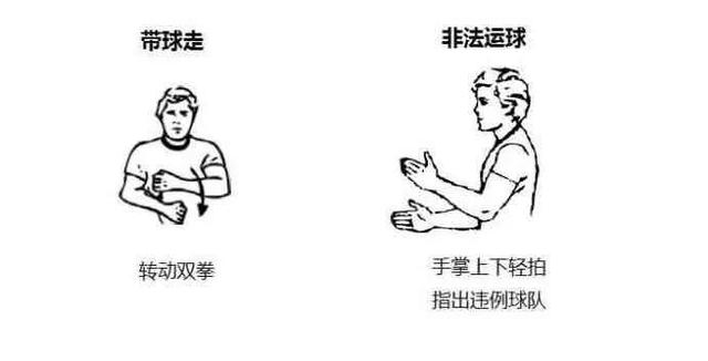 裁判的手势图解！涨知识