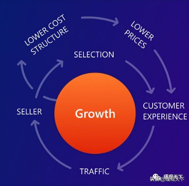 亚马逊SEO终极指南