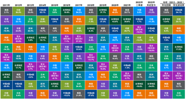 Ħ����2022��������Ȼ����г����桪���ް棨�й���������