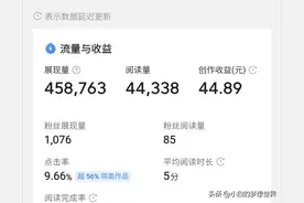 在头条创作，发文章有多少阅读量才有收益？图片