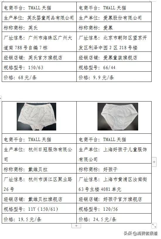 《消费者报道》测评年终大盘点:这些好产品值得推荐