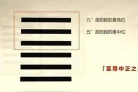 《易经.乾卦》九五爻：飞龙在天，利见大人智慧解读图片