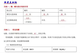 2023中考化学《酸碱盐》专题复习（知识点+中考真题+解析）1图片