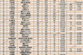 比亚迪唐车主都被收智商税了，还是易车太懂长城了？图片