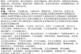 和珅到底有多少财富？看看这份抄家清单图片