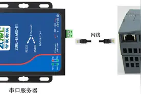 一文搞懂PLC与串口服务器通信图片