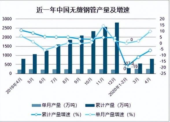 2021-2027年中国钢管行业全景调研及市场前景预测报告
