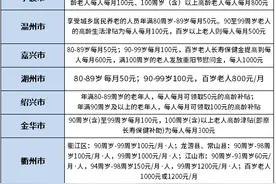 2022年浙江省高龄津贴发放标准一览表图片