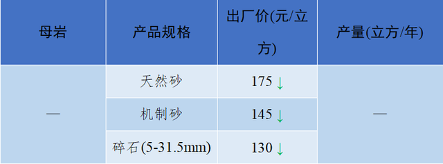 砂石骨料网单价