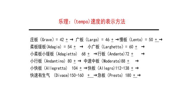 乐理小知识tempo音乐术语的意思