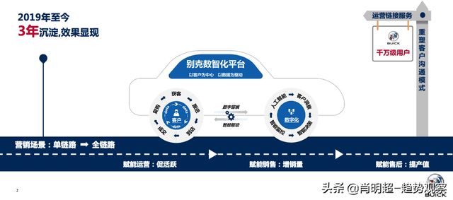 25个年度汽车营销案例,揭示10大趋势