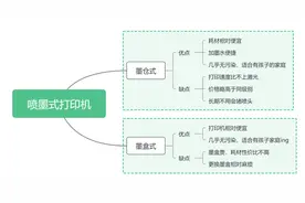 7款家用打印机使用报告，帮你少花冤枉钱图片