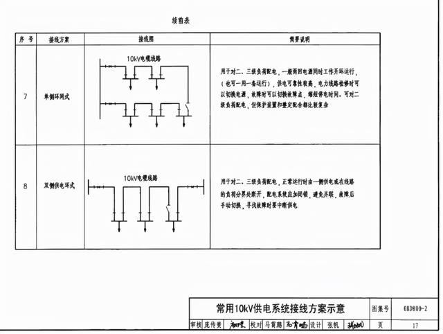 10kv高压电缆耐压试验打多高「电缆耐压试验设备」