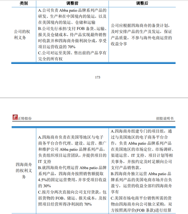 代运营销售额1.2亿,却被家居大厂叫停,工厂代运营为何走不远