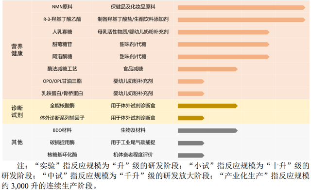 坐标上海：弈柯莱IPO，合成生物学明日之星；估值超50亿