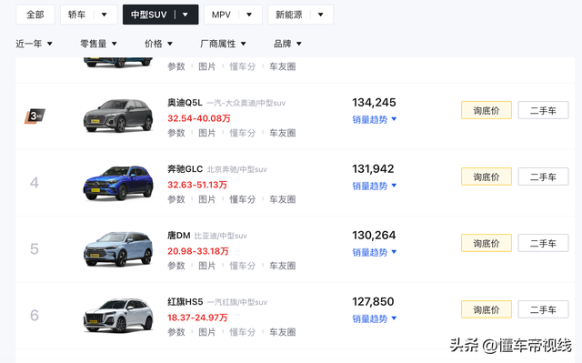 新车 | 换装2.0T高功率发动机+8AT变速箱，试驾新款红旗HS5