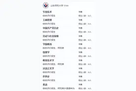山师公布综评分数-最大降55分，过特招线就能上图片