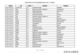 中国科学技术大学2023年拟录取博士研究生名单（不含直博生）图片