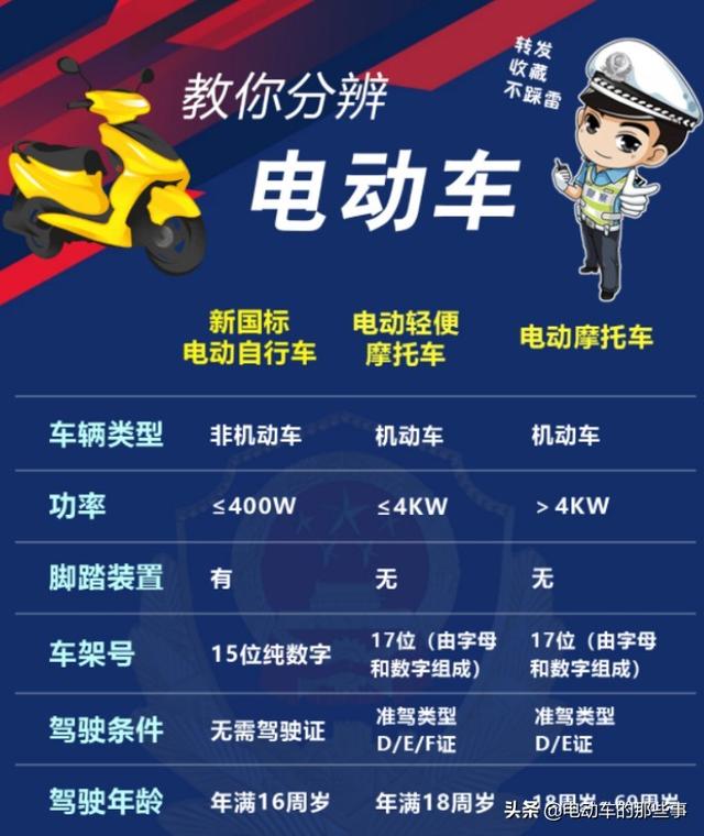 交强险价格是统一的吗电动车三轮车四轮车上路要交哪些费用