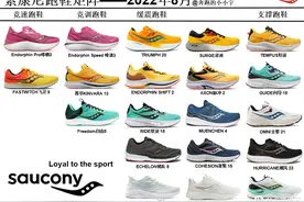 索康尼跑鞋矩阵——2022年8月图片