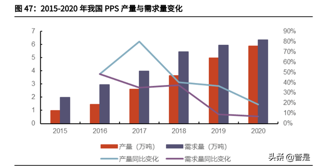 新和成研究报告：从维生素龙头逐渐成长为精细化工龙头