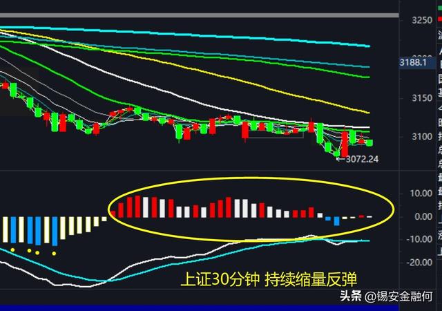 ��ĩ�г���������������Χ���������A���ܷ�ͦס��