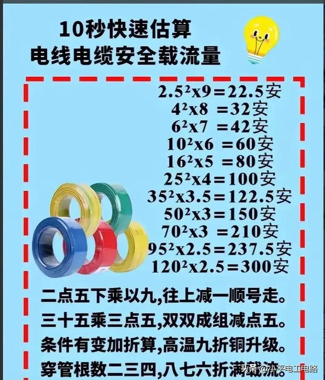 电工进阶之路：综合电路学习。