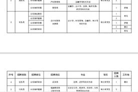 “职”等你来 | 山东海洋集团下属5公司校招26人图片
