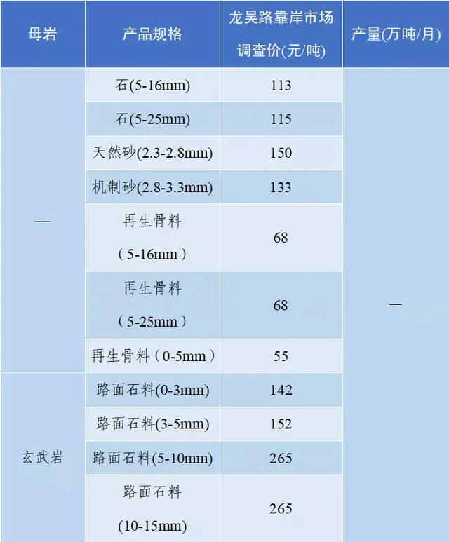 砂石骨料网出厂价与到单位价格