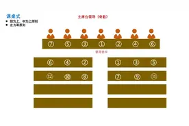 行政会务管理：常见会议座次安排图片