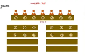 行政会务管理：常见会议座次安排图片