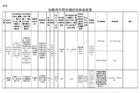 注意！这50批次化妆品检测不符合规定图片