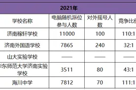济南小升初民办摇号概率低，我们该如何入学？图片