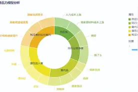 98%的人都没听过的「波特五力模型」原来这么好用图片