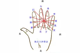 十二地支及掌诀图-方便记忆图片