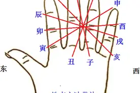 十二地支及掌诀图-方便记忆图片