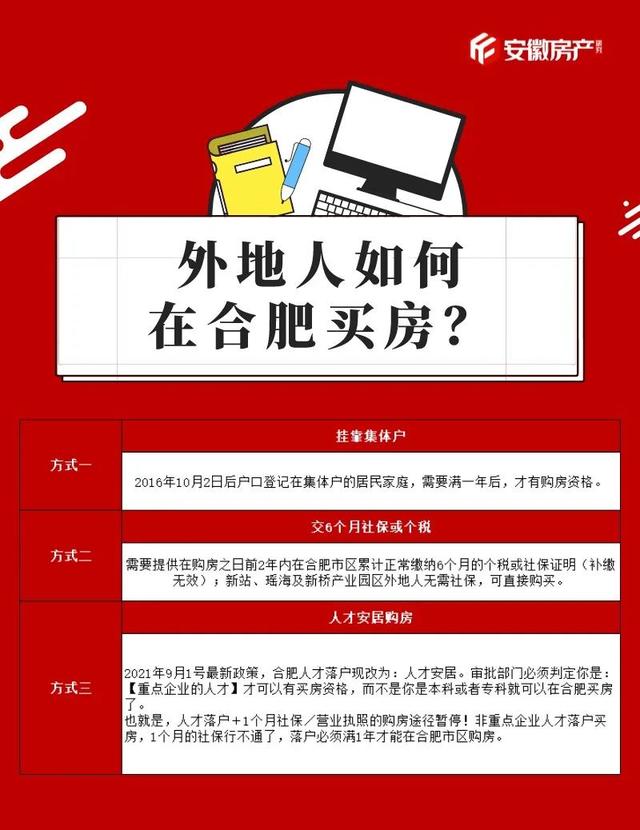 最新最全!2022年合肥买房政策出炉!涉及限购、限贷、限售...