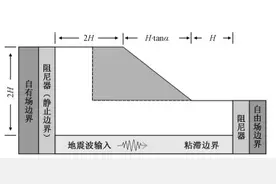 文章推荐！地震作用下高陡岩质斜坡动力响应规律研究图片