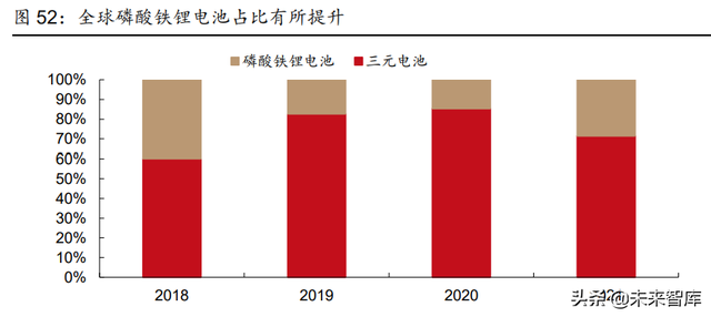 新能源行业2022年中期策略报告:光伏、风电、电动汽车行业分析