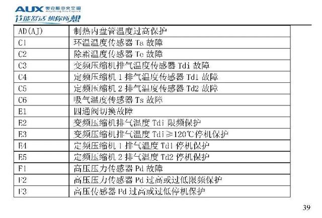 奥克斯空调代码大全，带你了解奥克斯空调