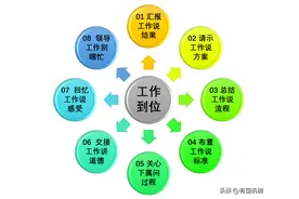 如何做才算是工作到位？图片